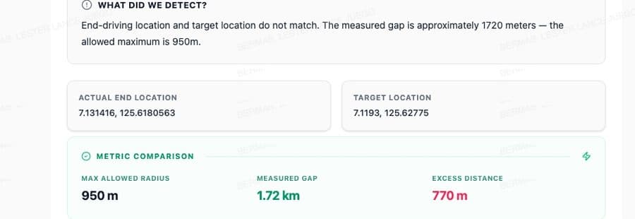 One ticket, opened: the threshold, the measurement and the gap between them.